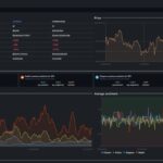 I have created a sentiment analysis tool