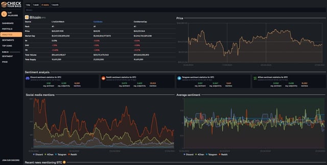 I have created a sentiment analysis tool