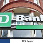 TD worst-case scenario more likely after drug money laundering allegations | TD Bank hit with $9.2M penalty after failing to report suspicious transactions.