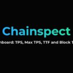 Algorand just set the record for highest TPS for any Blockchain ever with 5,151 tx/s