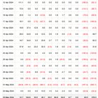 Trust Issues – Take Profits or Not? Thoughts on Bitcoin ETFs and this Bull Run