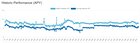 Need help understanding Solana Staking rewards.