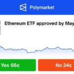 Trader bags $100k in seconds (600% gain) on ETH ETF approval bet