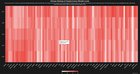 Measuring the predictability in coin price data