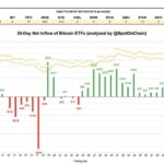 BTC ETF Net Inflow has been positive for 15 consecutive trading days. Anyone think the market is quite boring right now? 🤔