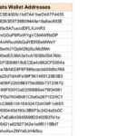 CoinStats app hacked – Sent out a notification containing a wallet drainer