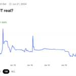 18% Chance Trump Launched $DJT. Too low?