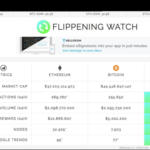 ETH hitting an all-time high against BTC, 7 years ago in 2017. The closest we’ve ever been to a “flippening” ✨