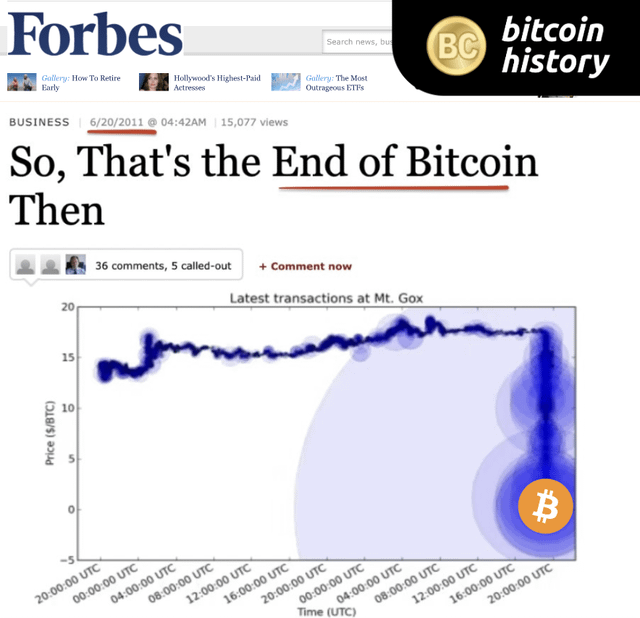 Bitcoin price: $15 💀