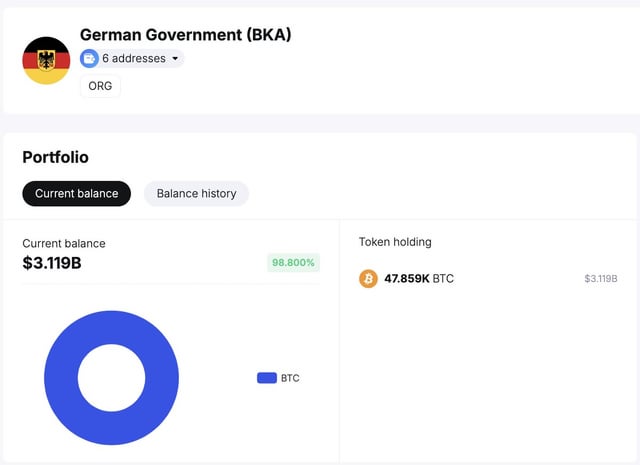 German Government moved BTC to CEX 2 days ago…