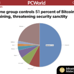 10 years ago today, 1 Bitcoin mining pool was in control over 50% of the network’s global hashrate ✨