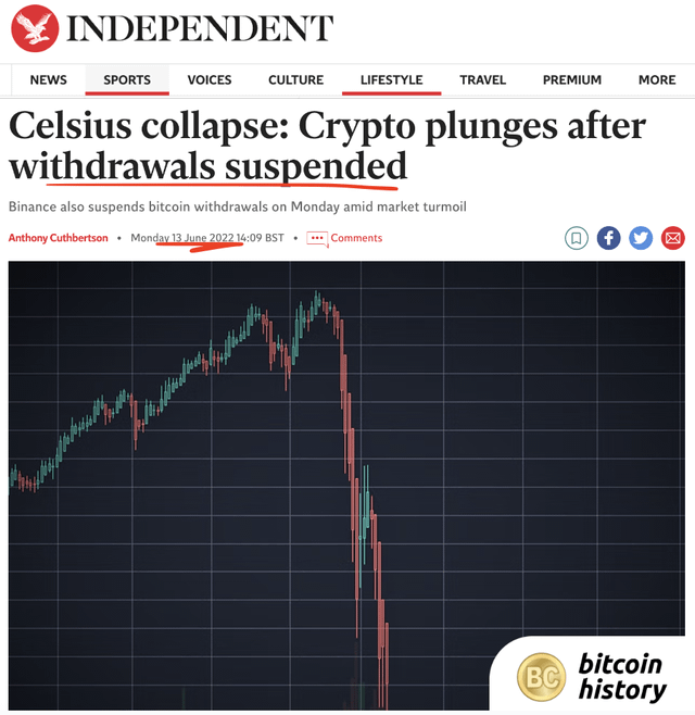 2 years ago today, crypto lender Celsius collapses. A $4 BILLION reminder: not your keys 👏 not your coins 👏