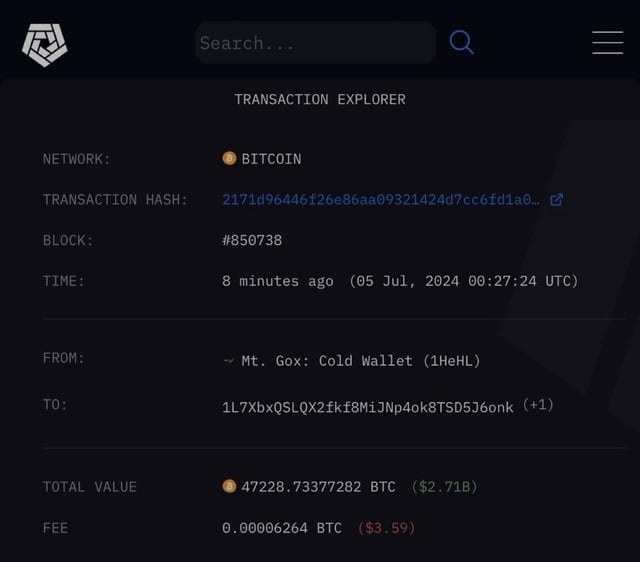 Mt Gox moves 47,228 BTC ($2.71 billion dollars) from cold storage to a new wallet.