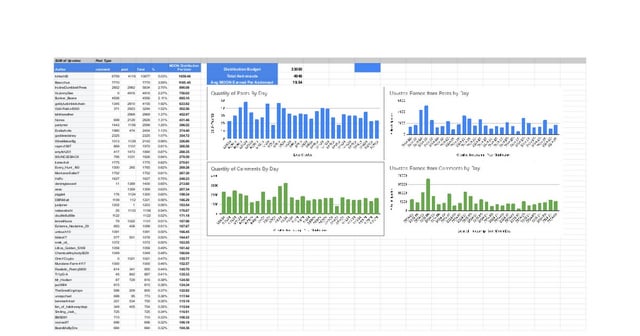 Sunrising Community Currency Beta