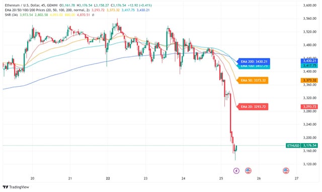 Ethereum Price Tanks After Spot ETF Launch: Sell-the-News Event or Short-Term Dip?