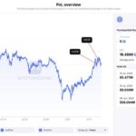 Since June 8, a wallet linked to the Ethereum Foundation/ICO has moved 19,488 ETH ($70.6M) to Kraken at an average price of $3,623