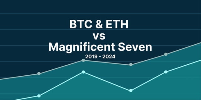 Analysis: Market Cap of BTC & ETH vs. ‘Magnificent Seven’