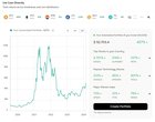 How would a crypto portfolio with 15 cryptos having different use cases perform