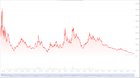 Another BTC Crash and Top Alts from 2021 once again reach a new ATL against BTC.