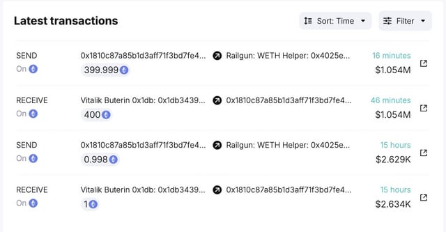 Vitalik Buterin transferred 400 ETH ($1.05M) to Railgun. He seems to put a lot of trust into this EVM privacy protocol 🤔.