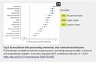 You are a psychopath, narcissist, religious, paranoid and consider yourself a victim according to a new study on crypto users.