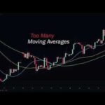 Testing Moving Averages to See if They Actually Predict Price Movements