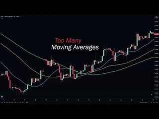 Testing Moving Averages to See if They Actually Predict Price Movements